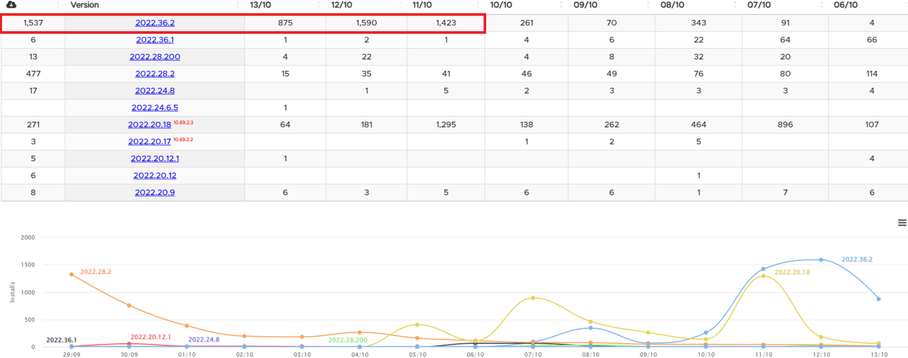 2022_10_13_16_53_21_Software_Versions