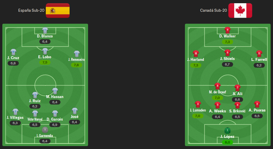 alineaciones-j2.png
