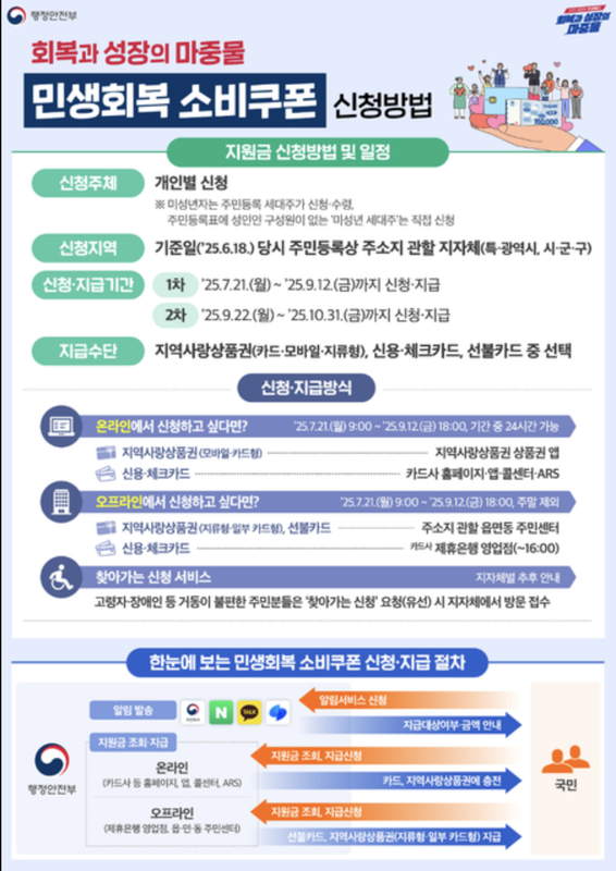 민생지원금 2차 지급기준2