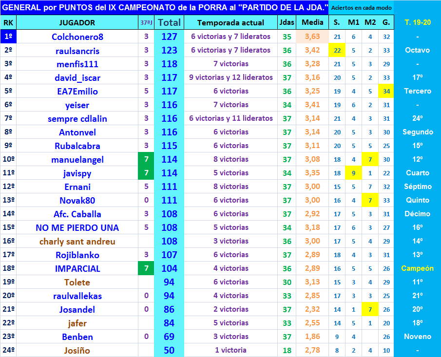 PORRA AL PARTIDO DE LA JORNADA (9ª Edición) TEMP. 2020-21 (2ª parte) - Página 32 General-37-P