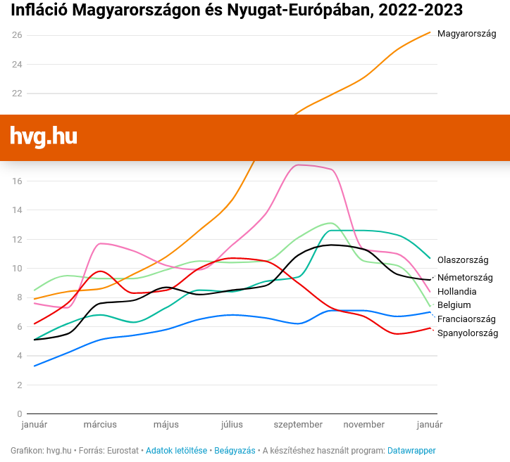 Screenshot-2023-04-04-at-23-14-22-Az-EU-s-infl-ci-tov-bb-cs-kken-a-magyar-m-g-meg-ll-thatatlan-t.png