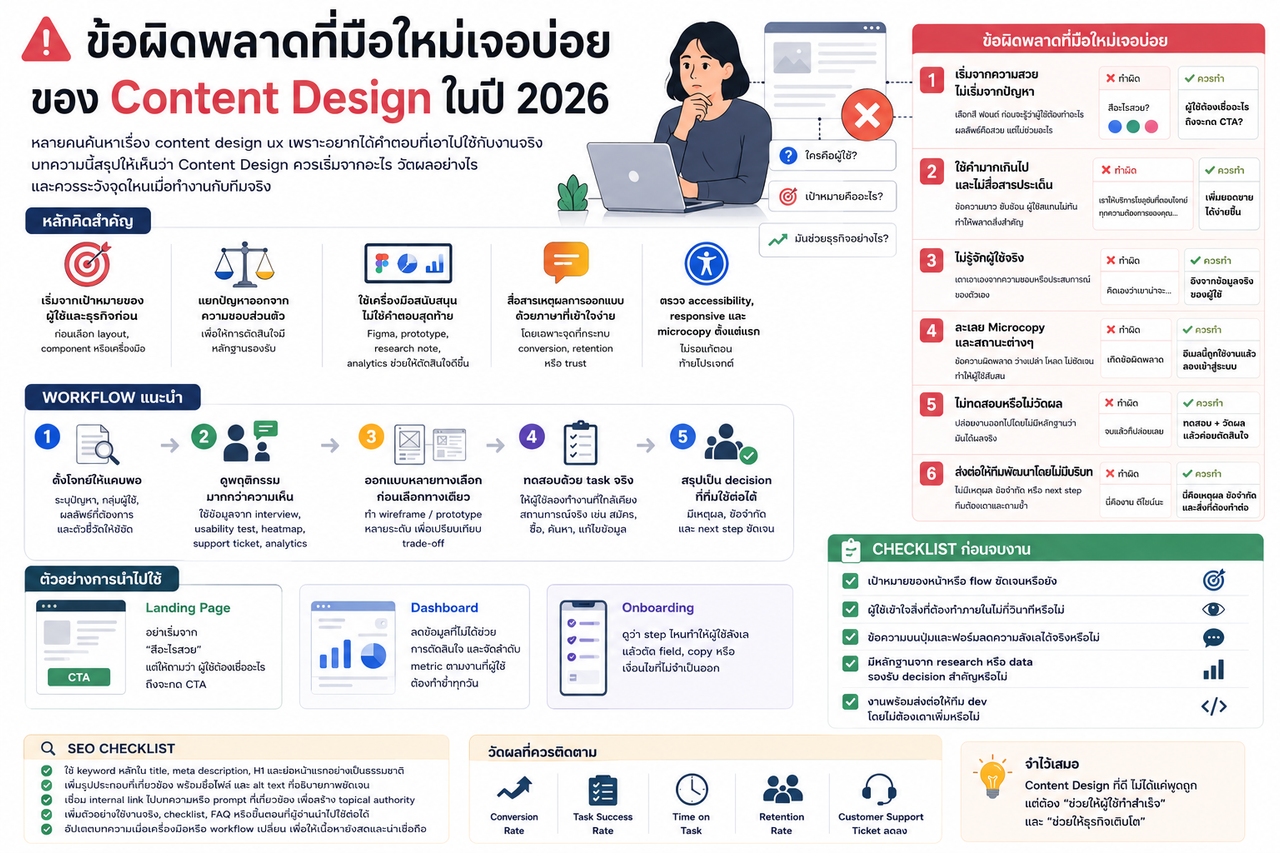 ข้อผิดพลาดที่มือใหม่เจอบ่อยของ Content Design ในปี 2026