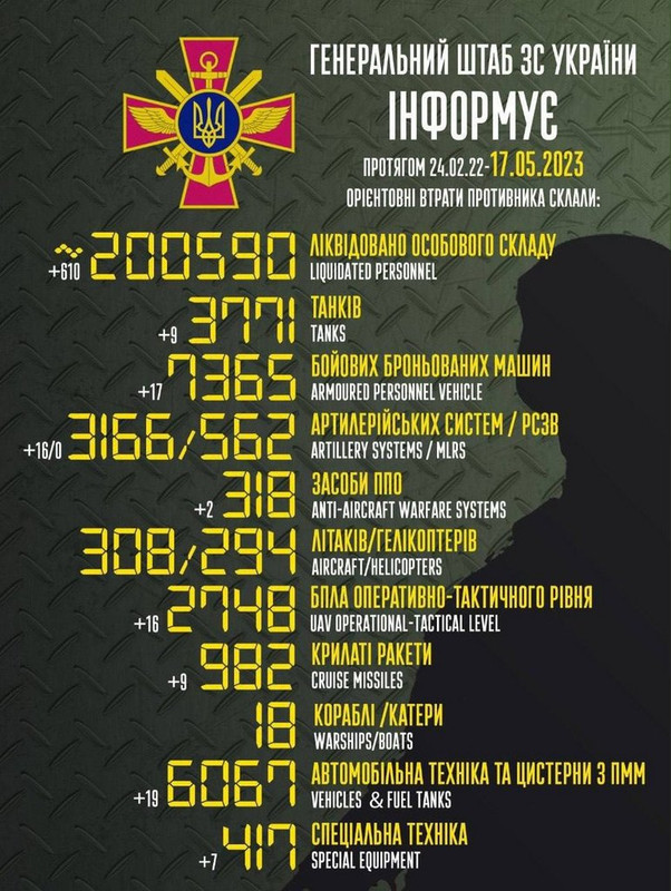 Штаб ВСУ информирует