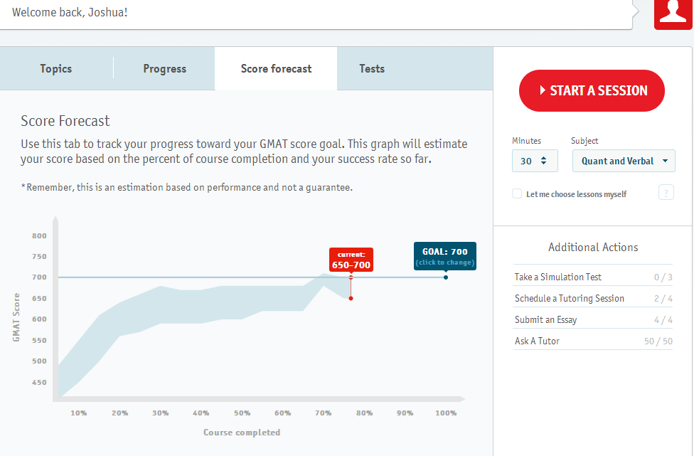 gmat prep 2