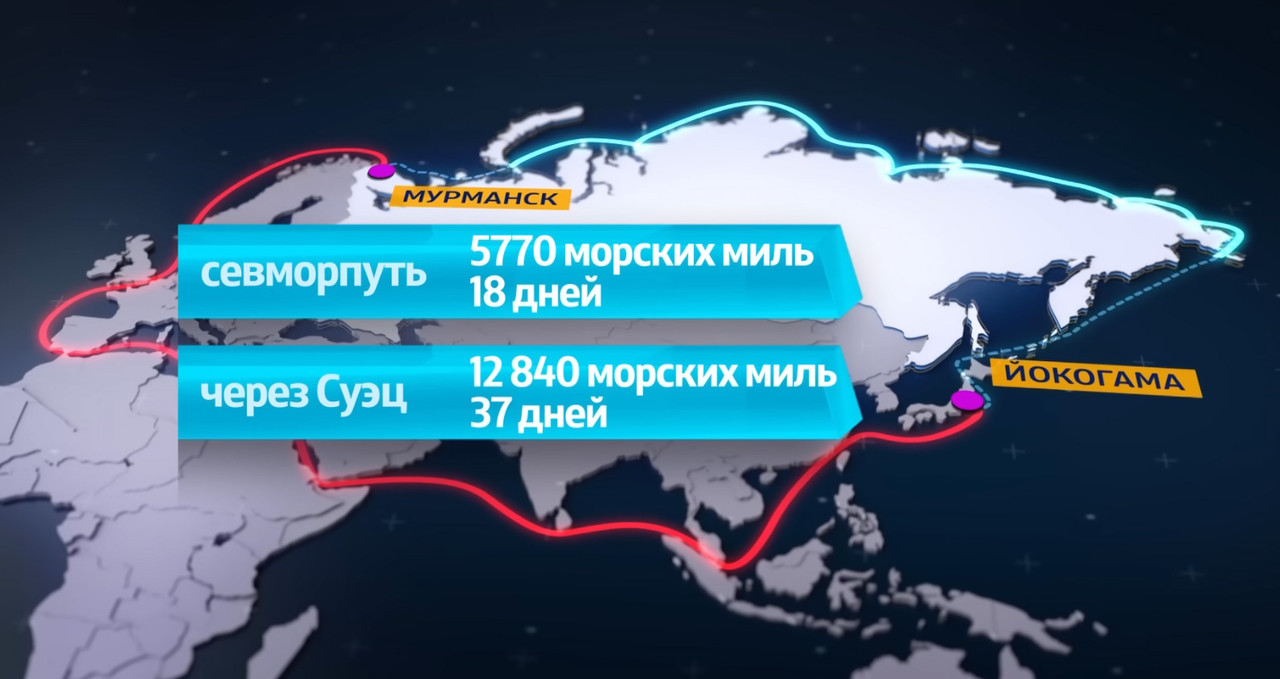 Статистика воздушного транспорта. Сухопутный транспорт. Автомобильный транспорт. Статистика автомобильного транспорта. Анализ показателей пассажирских перевозок в россии.