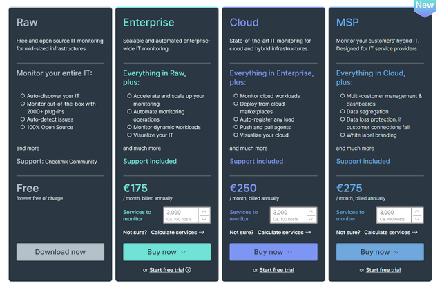 Neue CheckMK-Preise aus 2024
