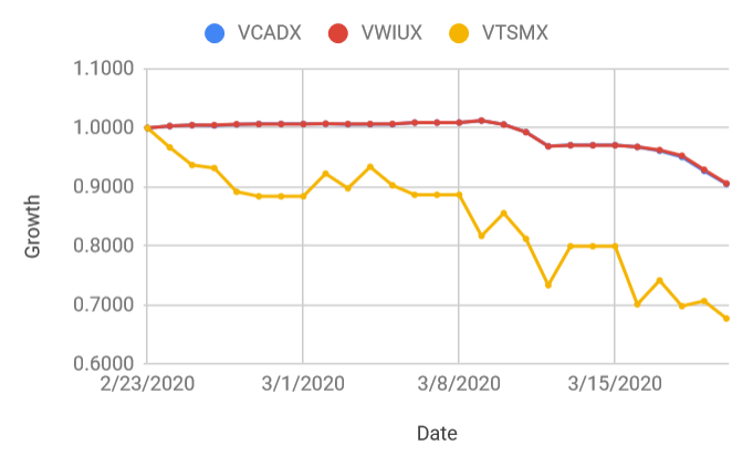 muni bond defaults 2020 muni bond defaults 2020