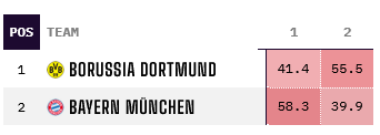 Screenshot-2023-05-01-at-11-18-05-German-Bundesliga-2022-23-Season-Stats-The-Analyst