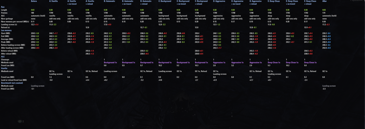 pc 60fps 30s all irl all scans compared 1