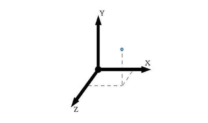 Малоизвестные различия в организме мужчины и женщины
