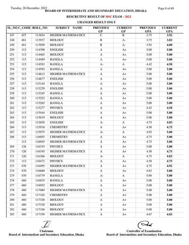 Dhaka-Board-HSC-Rescutiny-Result-2023-PDF-08