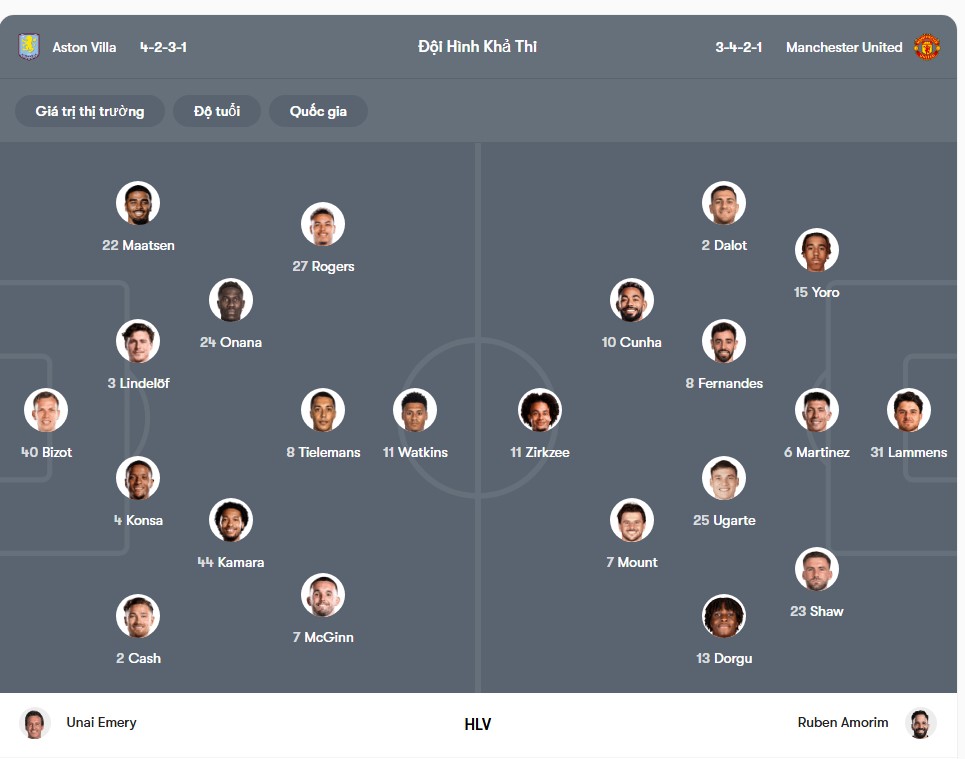 doi hinh Aston Villa vs MU