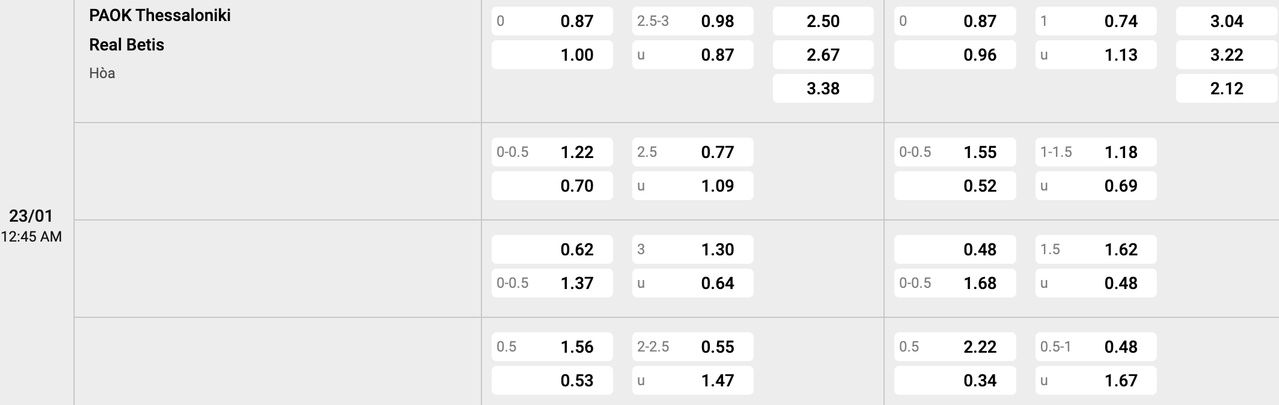 Tỷ lệ kèo PAOK vs Real Betis