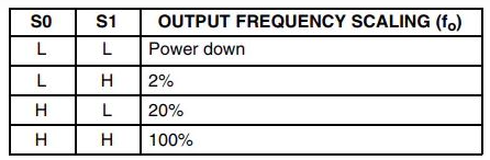 S0 S1 Scaling Table