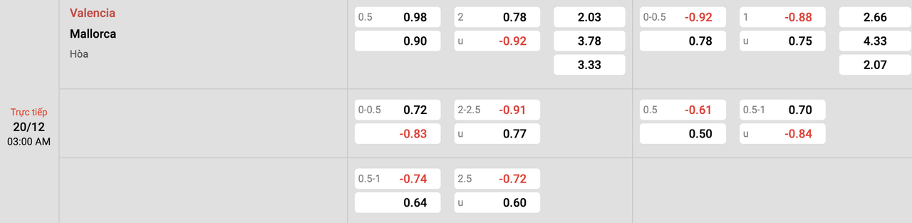 Tỷ lệ kèo Valencia vs Mallorca