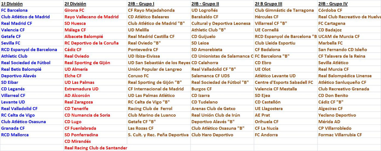 El Equipo favorito de “Los últimos de Futbolplus” (2ª Edición) Torneo de COPA - Página 3 Los-122-de-categor-as-superiores