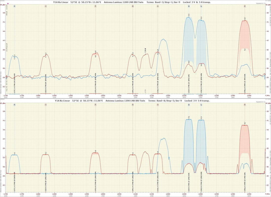 52°5E   1511010915_11700-12500 VH-vert
