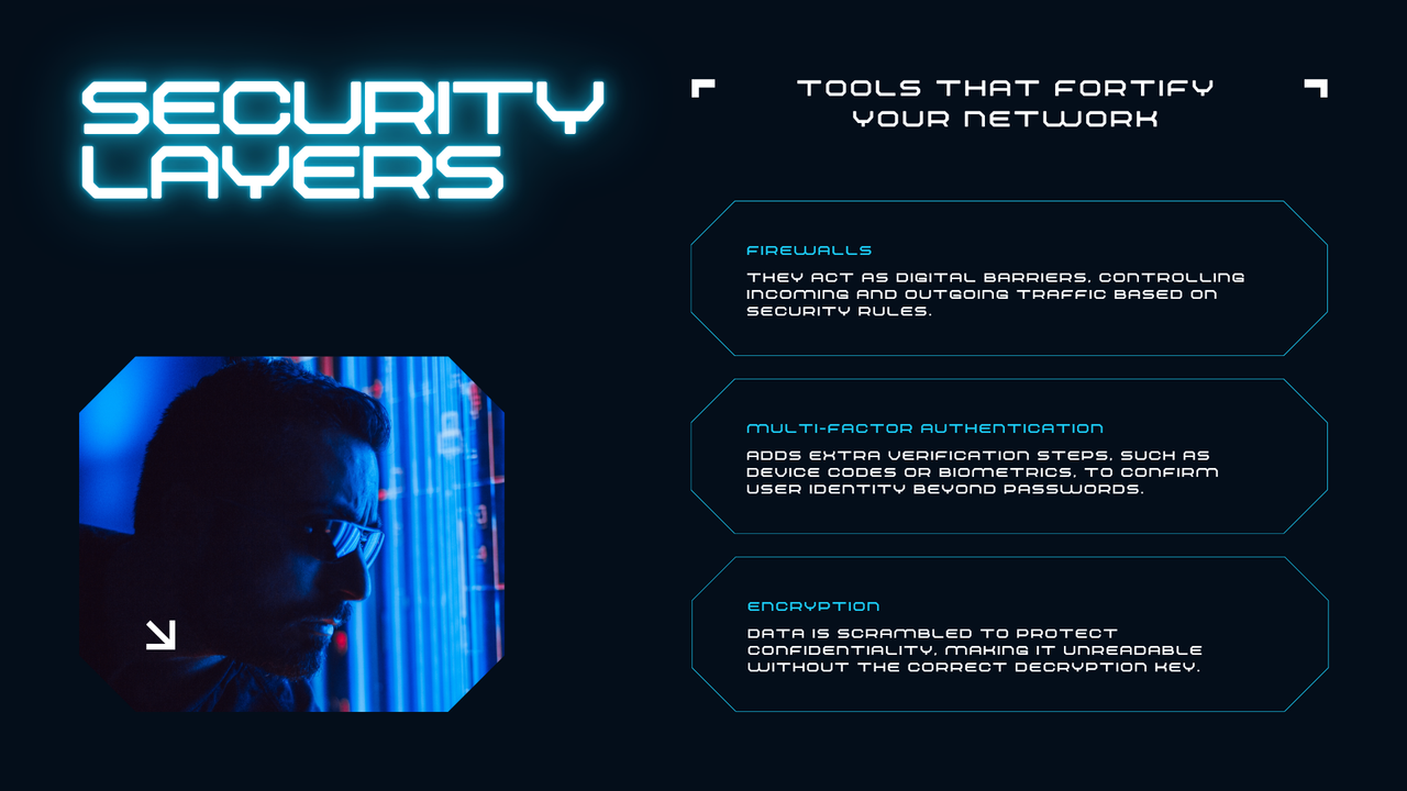 Blue Futuristic Modern Cyber Security Presentation