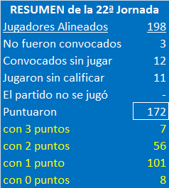 EL JUEGO DE LOS SELECCIONADORES (3ª Edición) - Temporada 2023-24 - Página 29 Resumen-J22