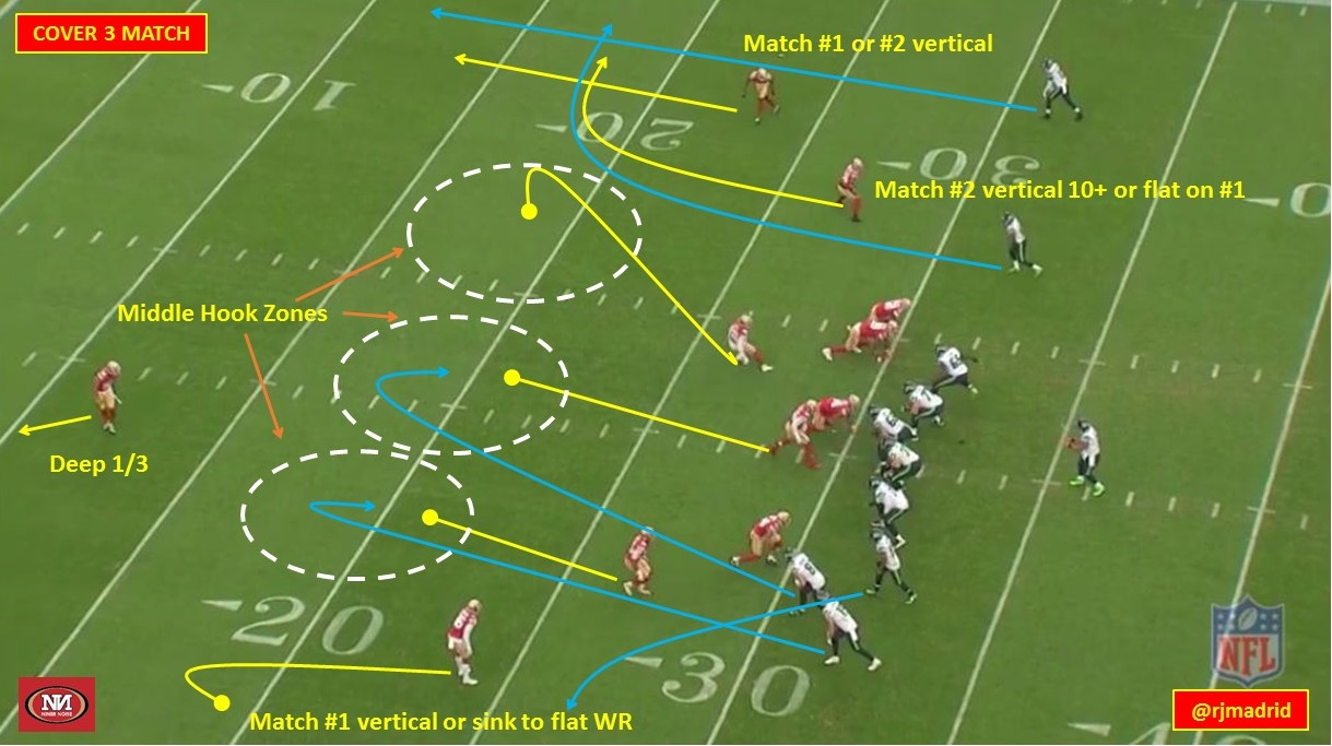 49ers Playbook, Week 12: Cover 3 and Cover 4 pattern match