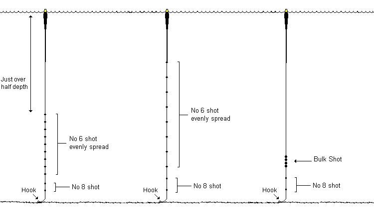 Shotting-Patterns-For-Flowing-Water-zpsc