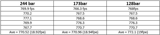 baseline14.35