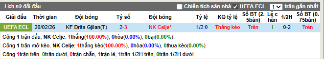 Thành tích đối đầu Celje vs Drita Gjilan