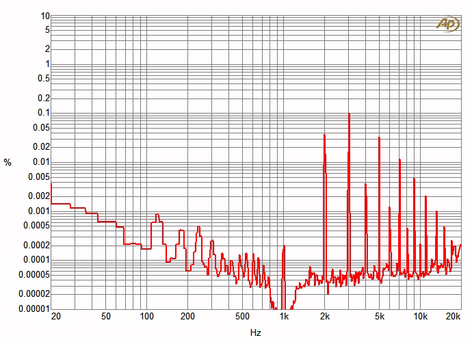 [Image: chart5.png]