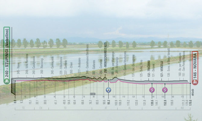 Le risaie del vercellese e l’altimetria della seconda tappa (www.turismo.it)