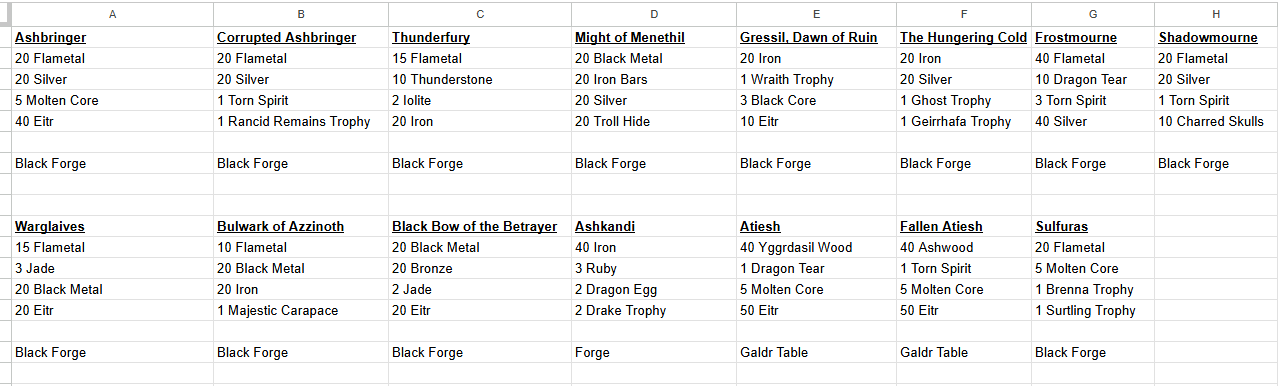 Wo WWeapons Crafting