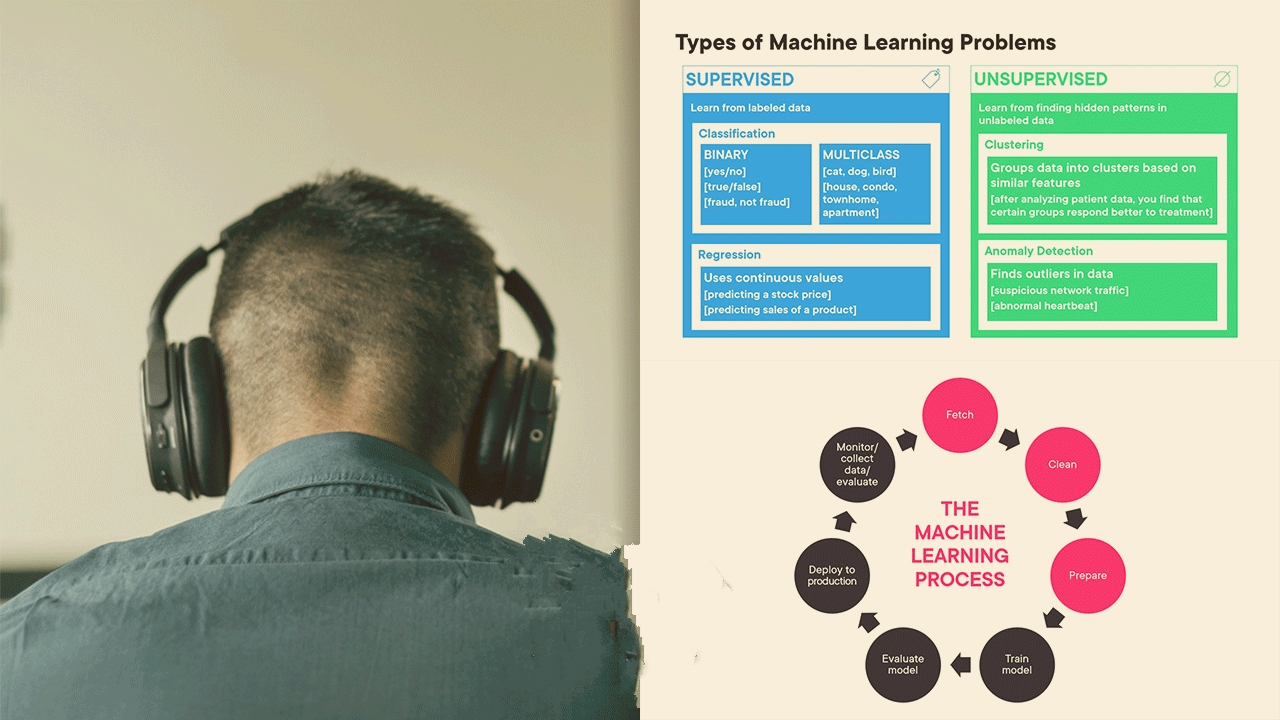 Data Science with Python - Foundations of Machine Learning