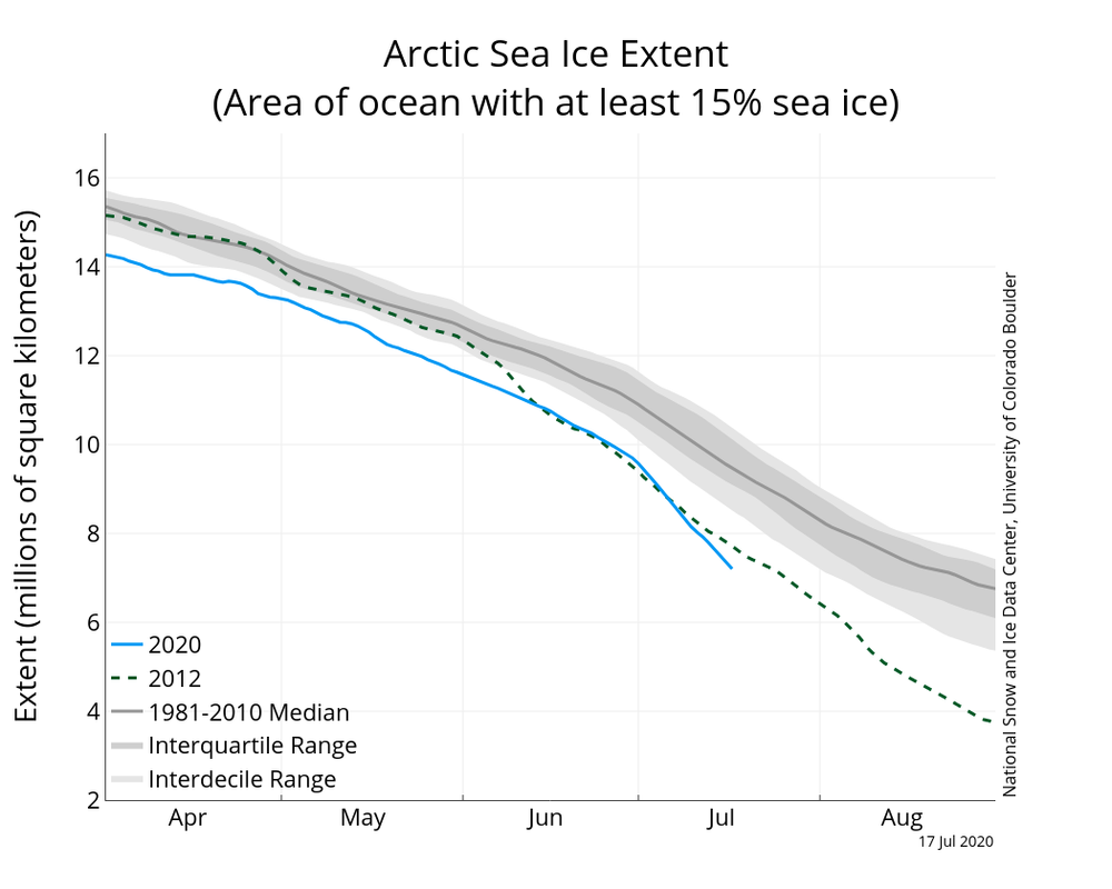 N_iqr_timeseries (1)