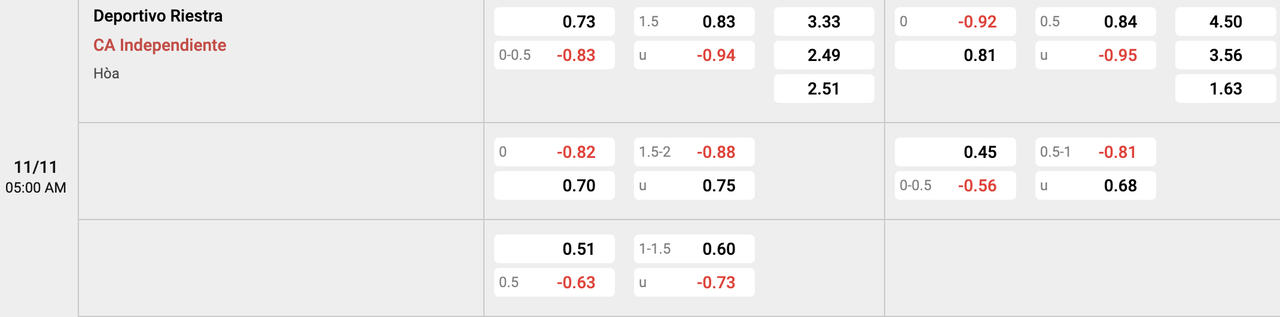 Tỷ lệ kèo Deportivo Riestra vs Independiente