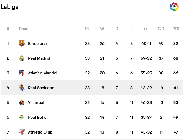 Screenshot-2023-05-03-at-11-47-48-Real-Sociedad-fixtures-team-info-and-top-players