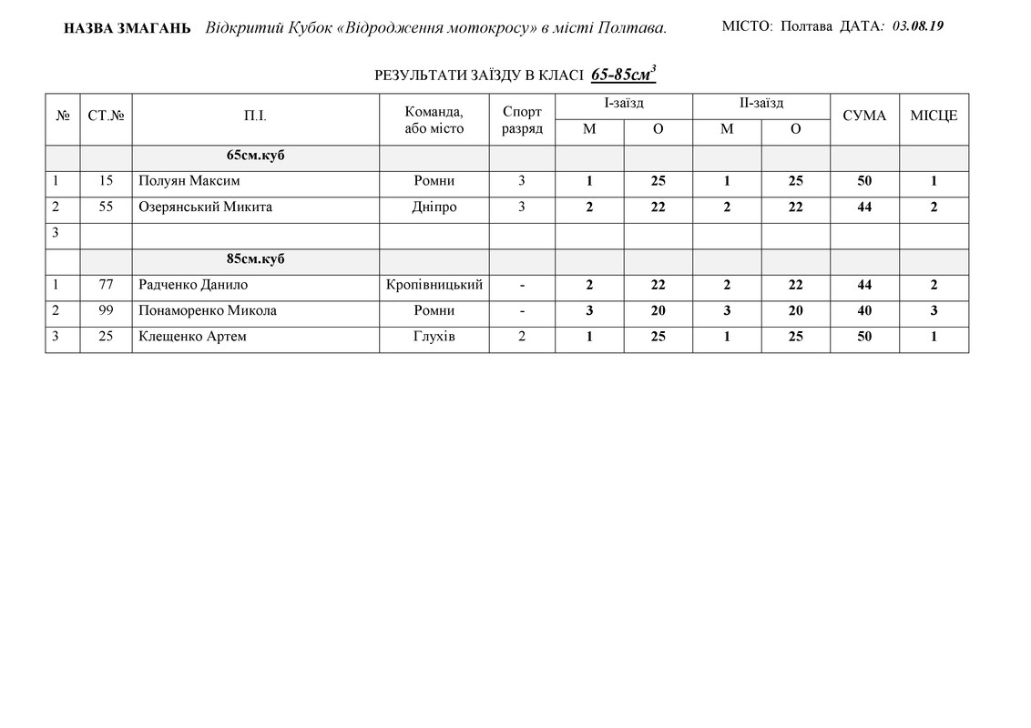 результати 03.08.2019._1