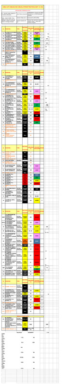 Tabella-cavi-guaine-Impianto-Elettrico-11A-1934-ORDINATA-2