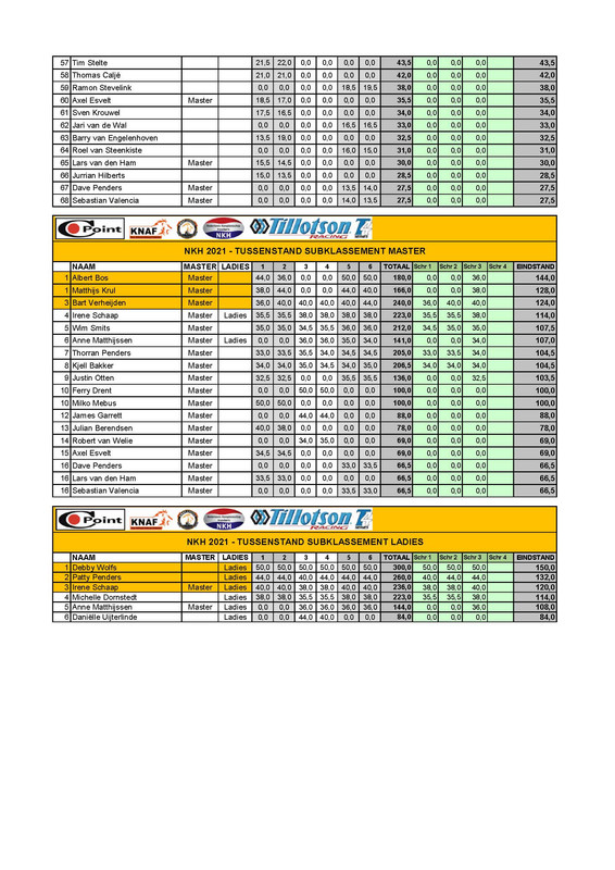 NKH-2021-Tussenstand-na-race-3-Pagina-2.jpg