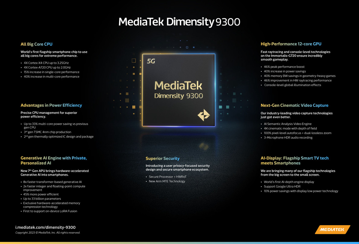 Media-Tek-Dimensity-9300-Infographic.jpg