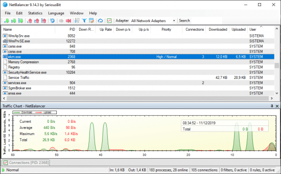 NetBalancer 11.1.1.3325 Multilingual