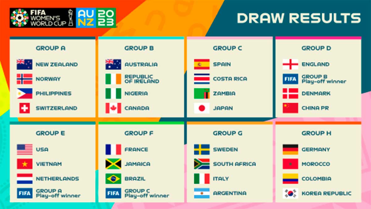 gruppi Mondiali di calcio femminile Italia Donne