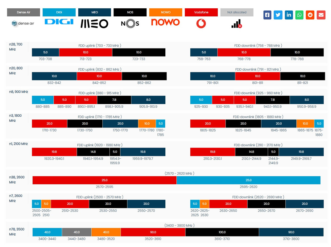 Captura-Web-21-11-2023-141945-www-spectrum-tracker-com.jpg