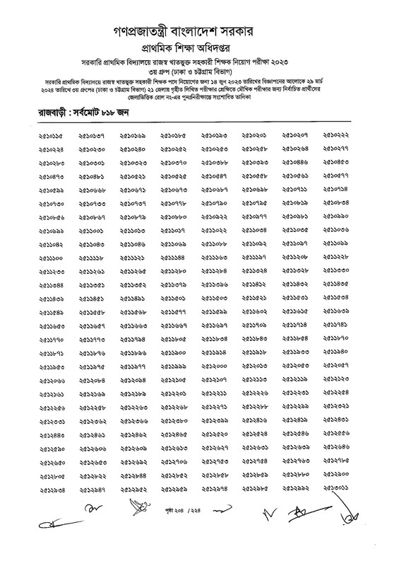 Primary-Assistant-Teacher-3rd-Phase-Exam-Revised-Result-2024-PDF-205