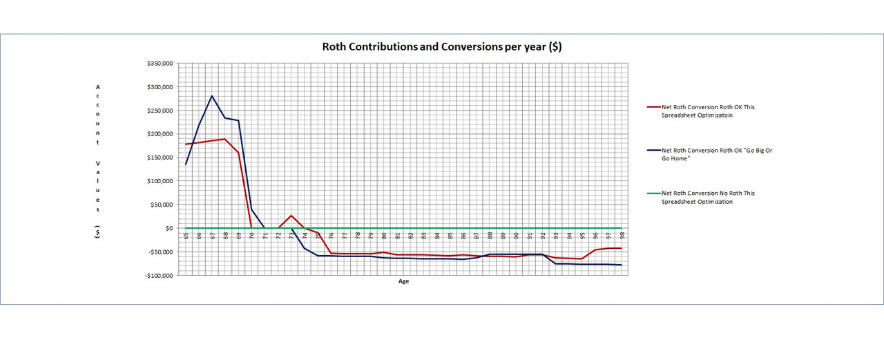 Roth Conversion Model Large Roth conversions against conventional wisdom? - Page 2 ...