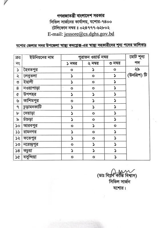 Civil-Surgeon-Office-Jessore-Job-Vacancy-List-2024-PDF-7