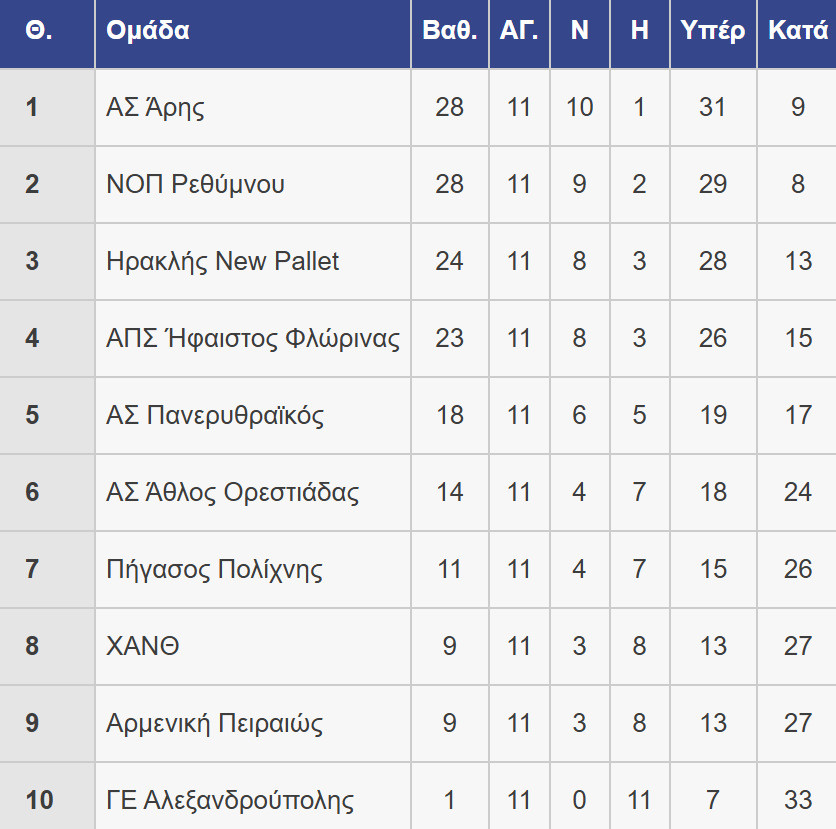 Στιγμιότυπο πλήρους οθόνης 1812026 100230