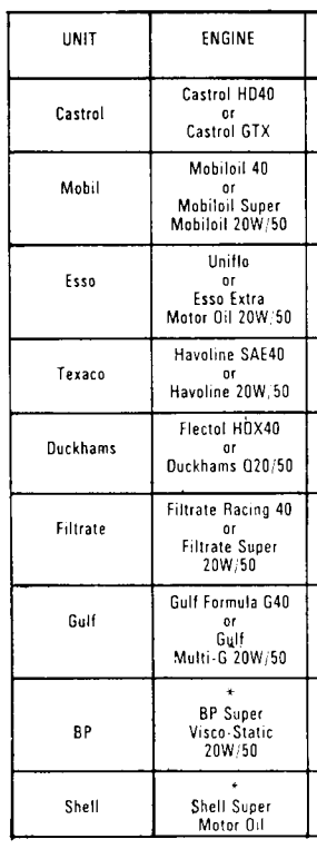 Castrol Classic 20w-50 Engine oil Castrol Classic 20w-50 Engine oil