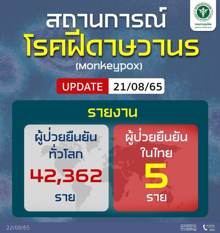 รายงานสถานการณ์โรคฝีดาษวานรทั่วโลก Update