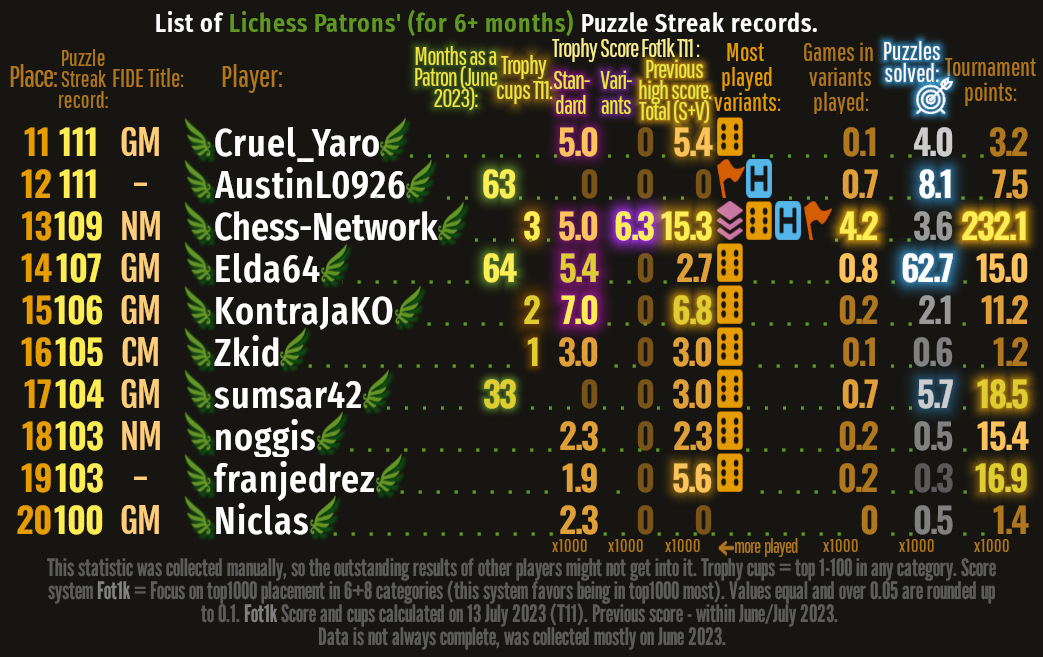 Puzzle Streak Glow Patrons 11-20_v08 Fin crop  ch-netw 14.07.2023