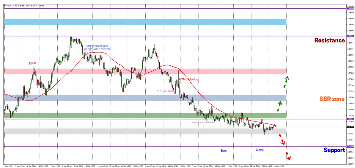 Analisa Forex FXOpen - Page 3 Gd3