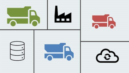 SAP Basis - Transport Management System